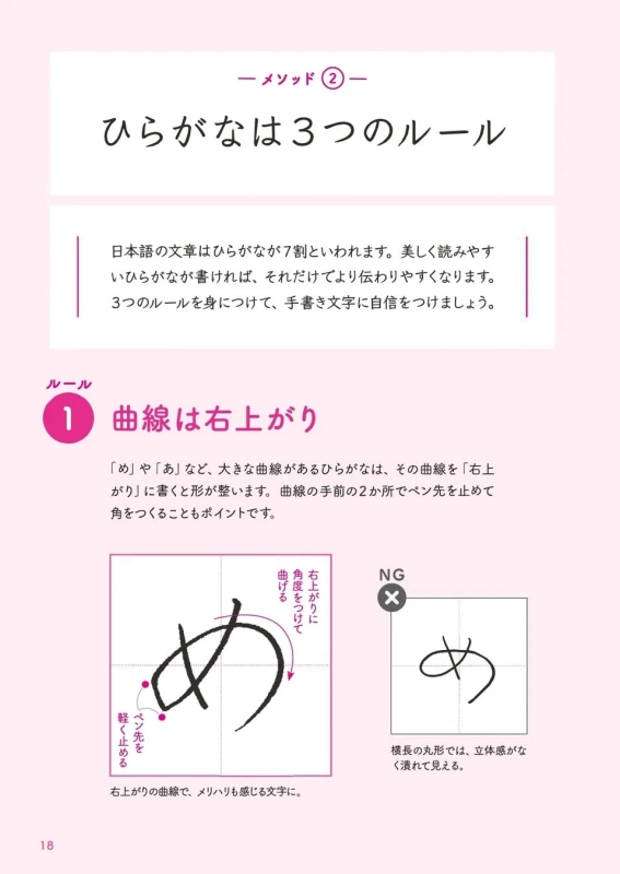 Illustration demonstrating the "Hiragana Rule 1: Curves rise to the right"