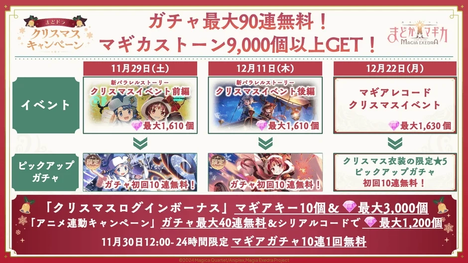 Christmas Campaign Overview