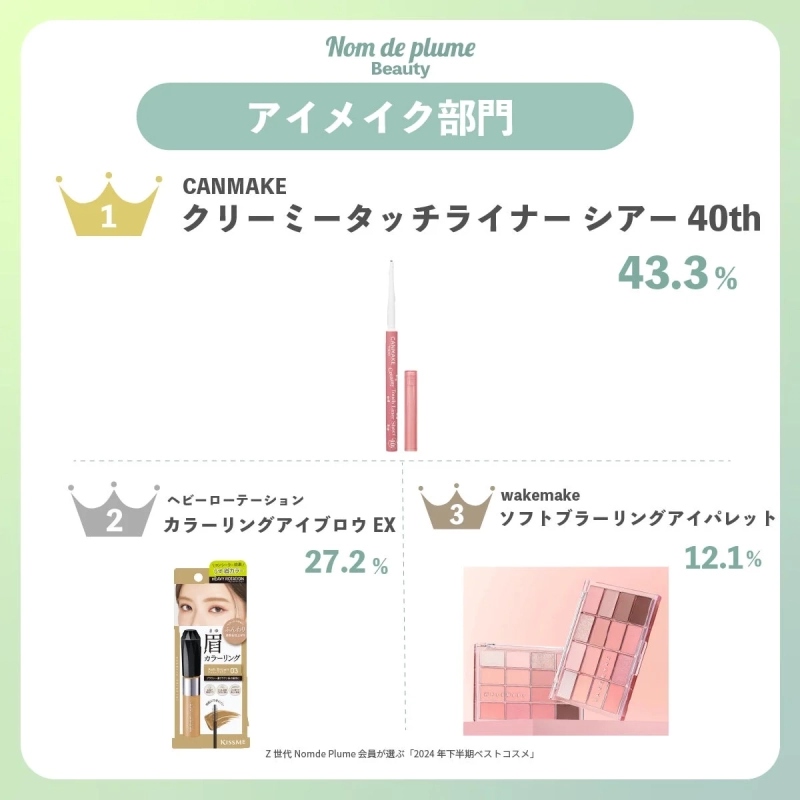 アイメイク部門