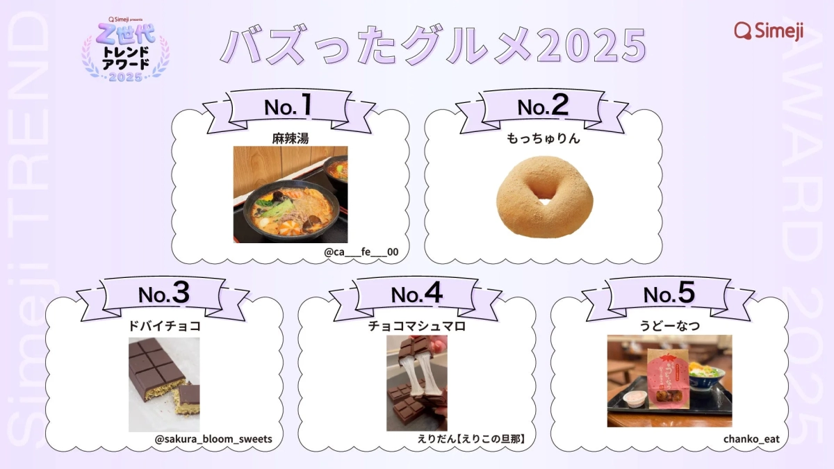 バズったグルメ2025