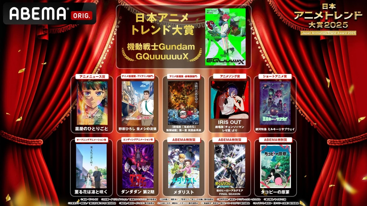 Japan Anime Trend Awards 2025 winners list