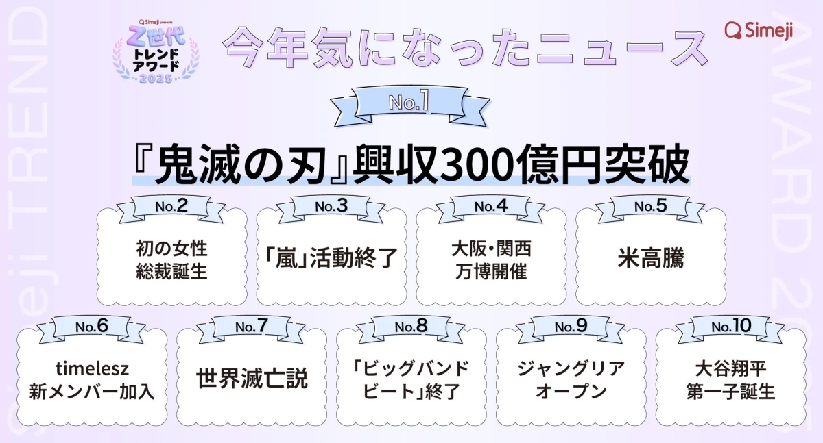 今年気になったニュース