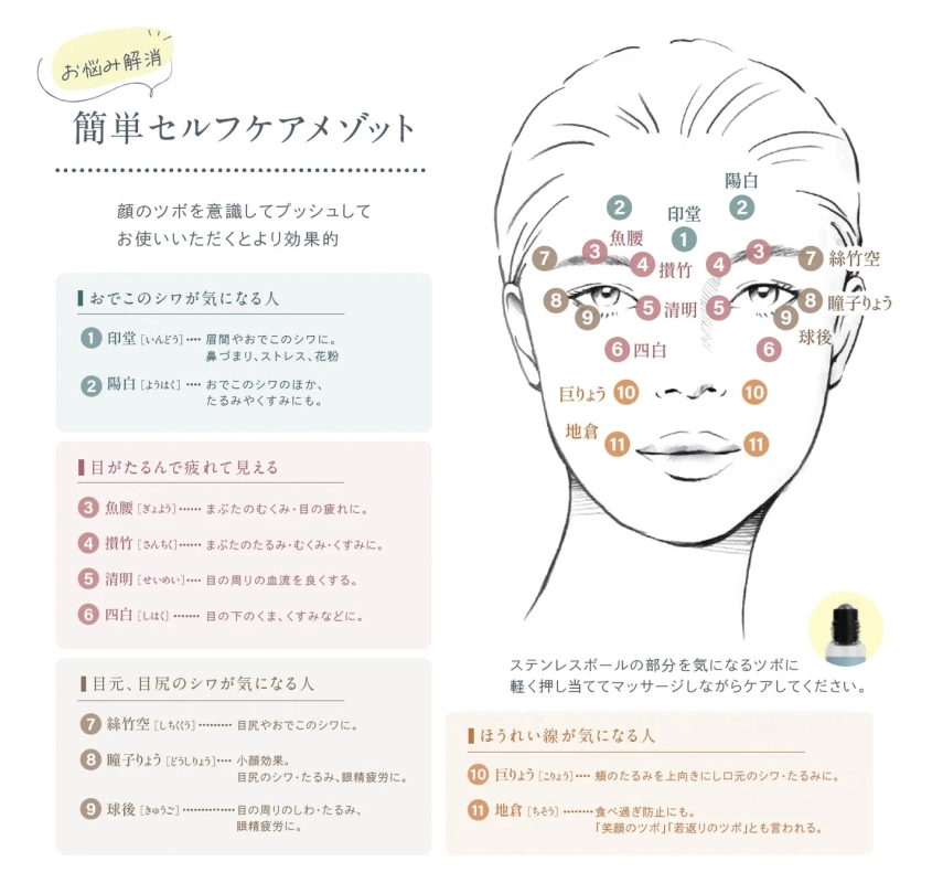 Self-care method with pressure points