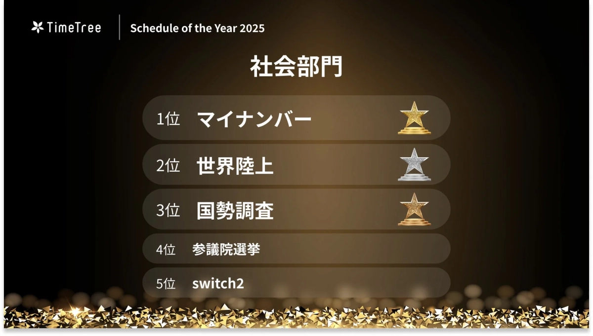 Society Category Ranking