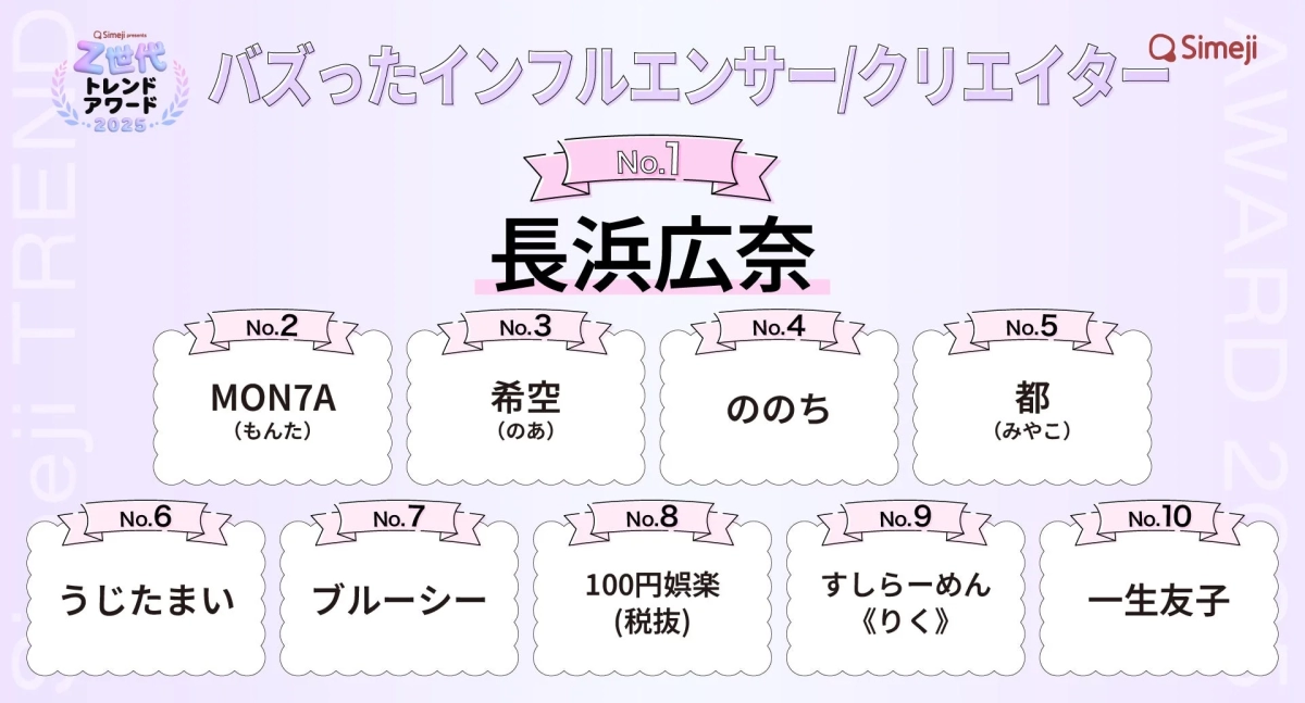 バズったインフルエンサー/クリエイター