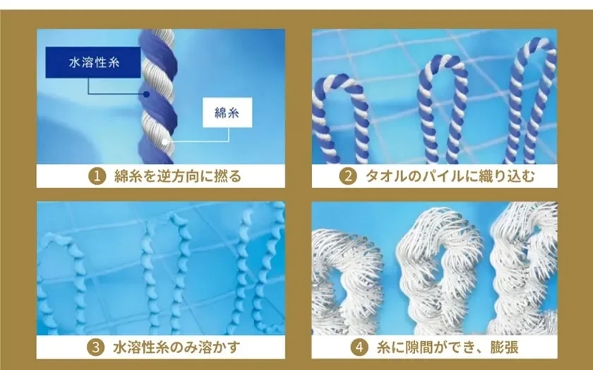 Manufacturing process diagram for SUPER ZERO yarn