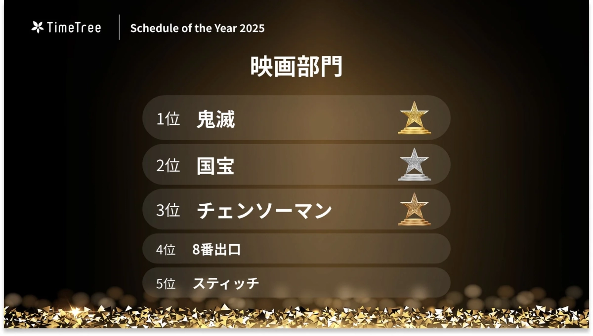 Movie Category Ranking