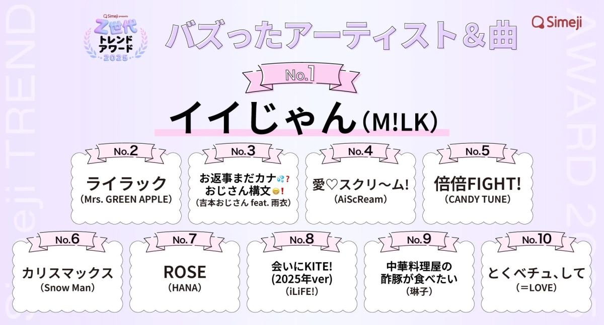 バズったアーティスト&曲