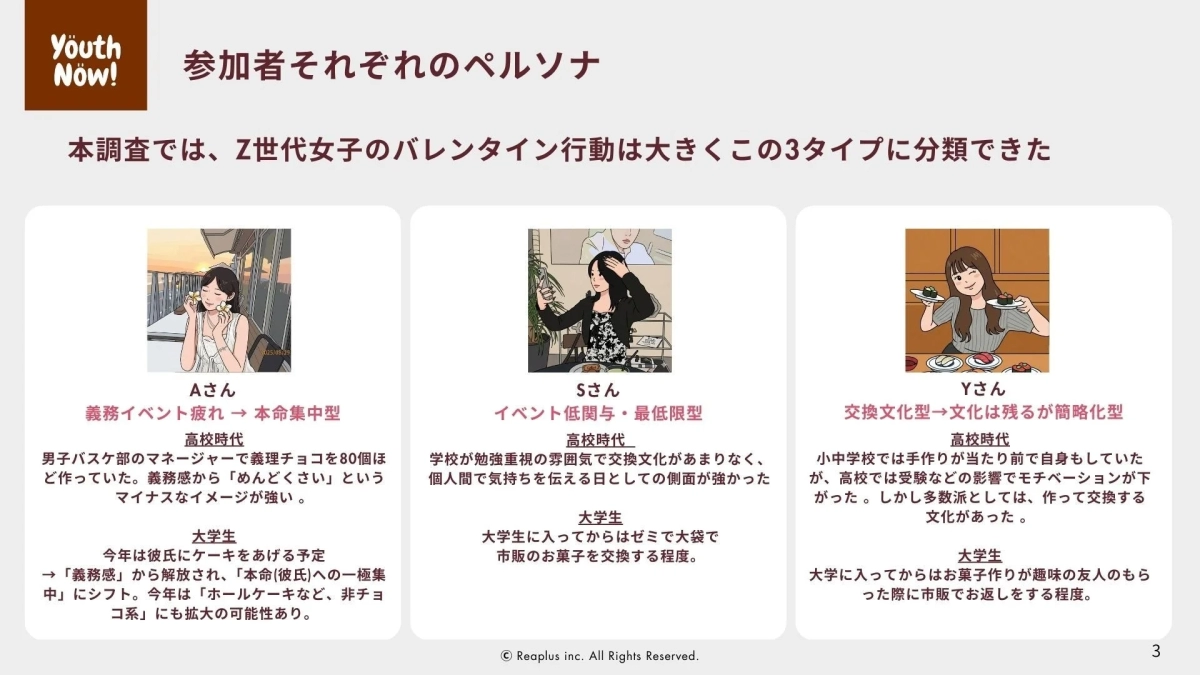 Gen Z Valentine's Behavior Types