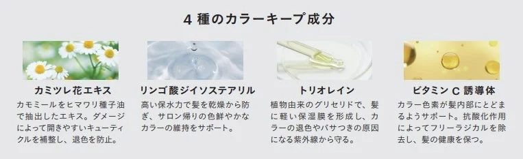 Color keep ingredients