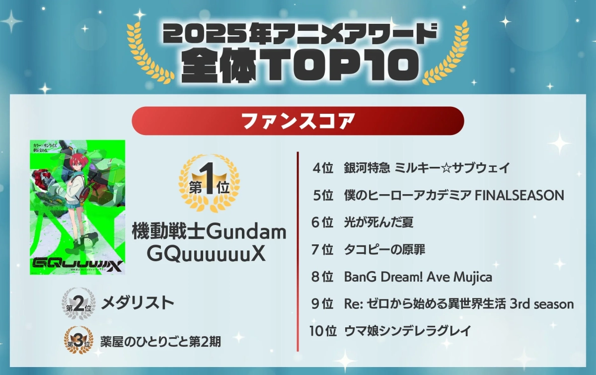 2025 Anime Awards Overall Fan Score TOP10