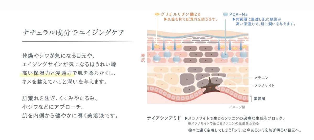 Natural ingredients for aging care