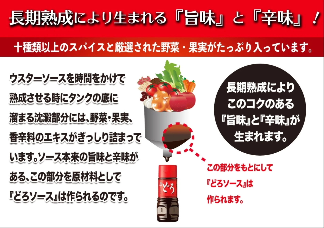 Doro Sauce Explanation