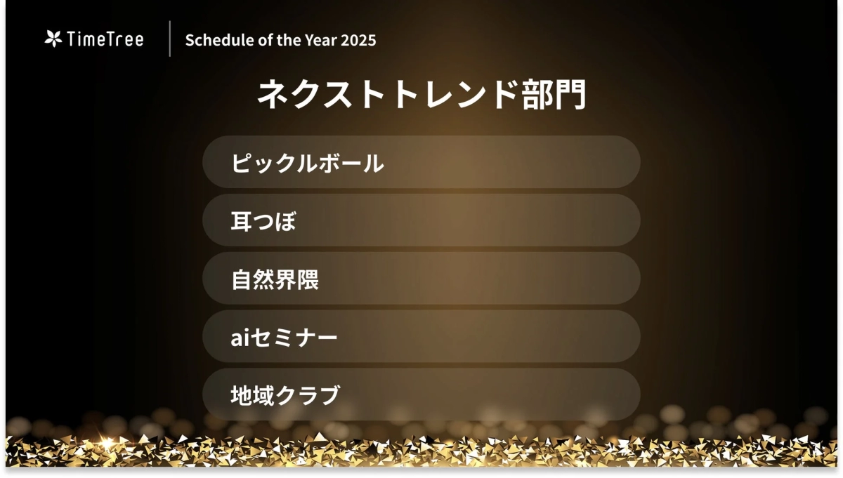 Next Trend Category List