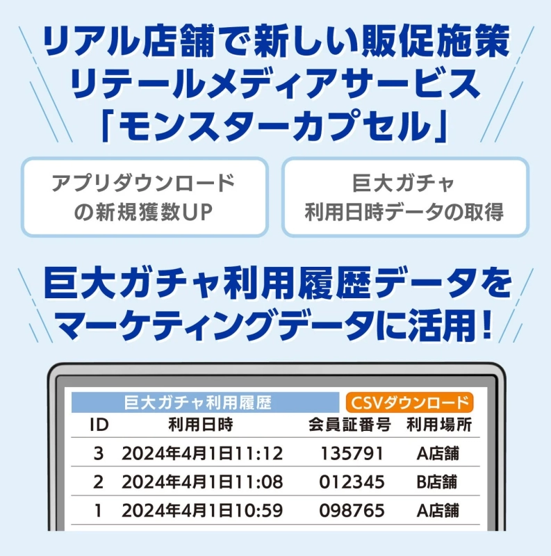 Monster Capsule Retail Media Service Data