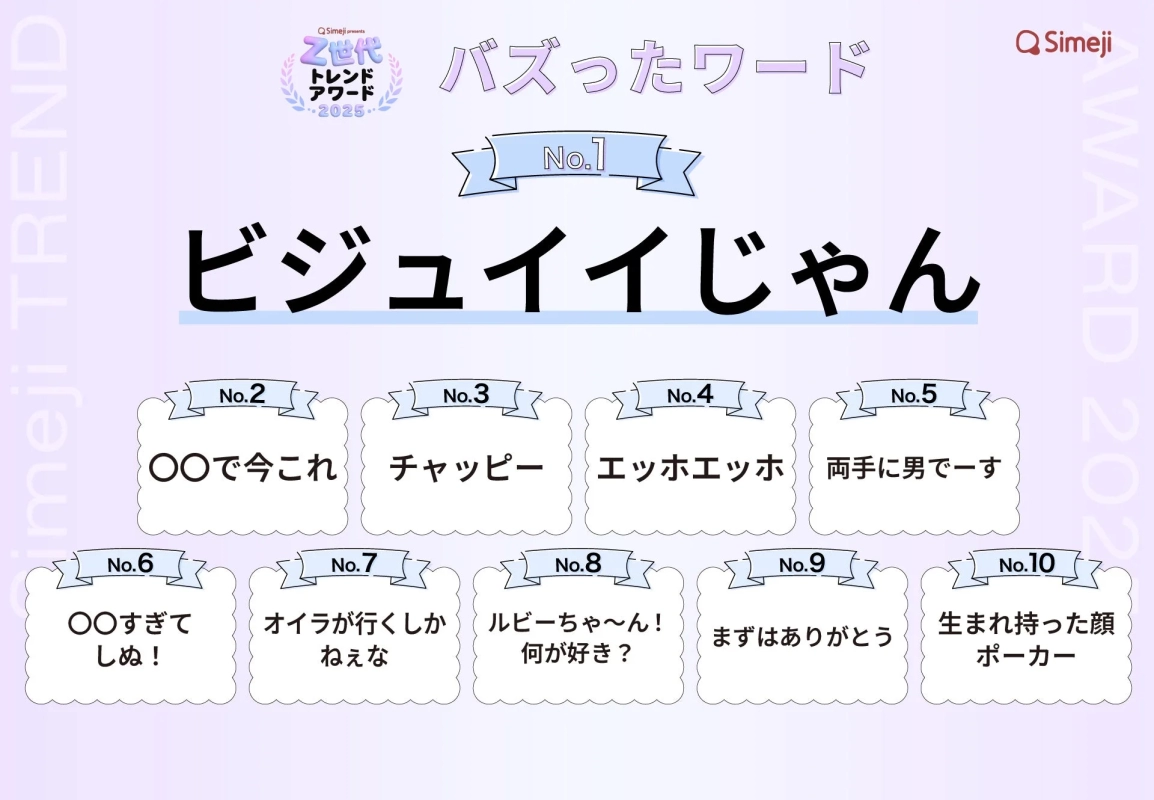 バズったワード