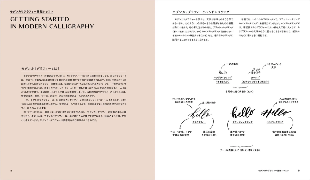 Modern Calligraphy Basics Lesson