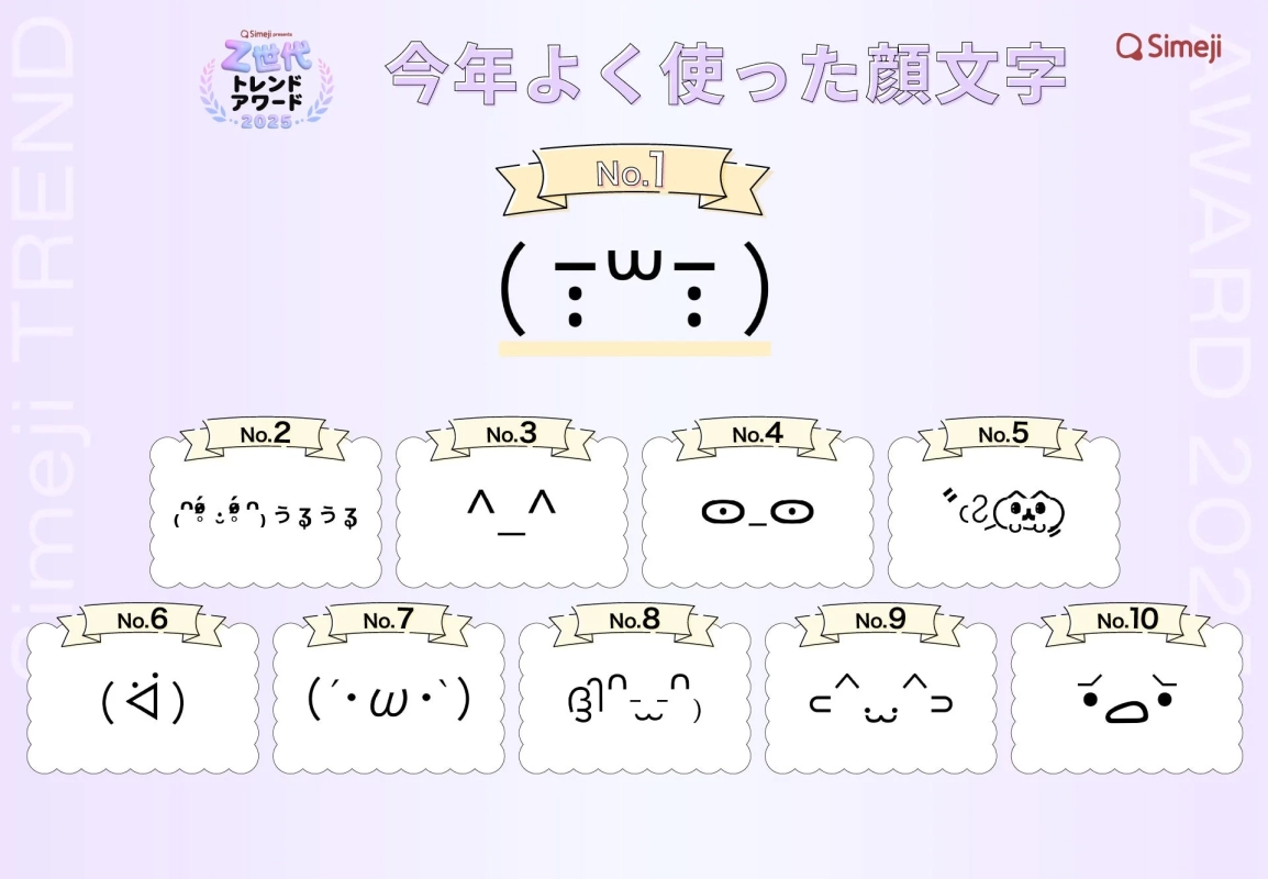 今年よく使った顔文字