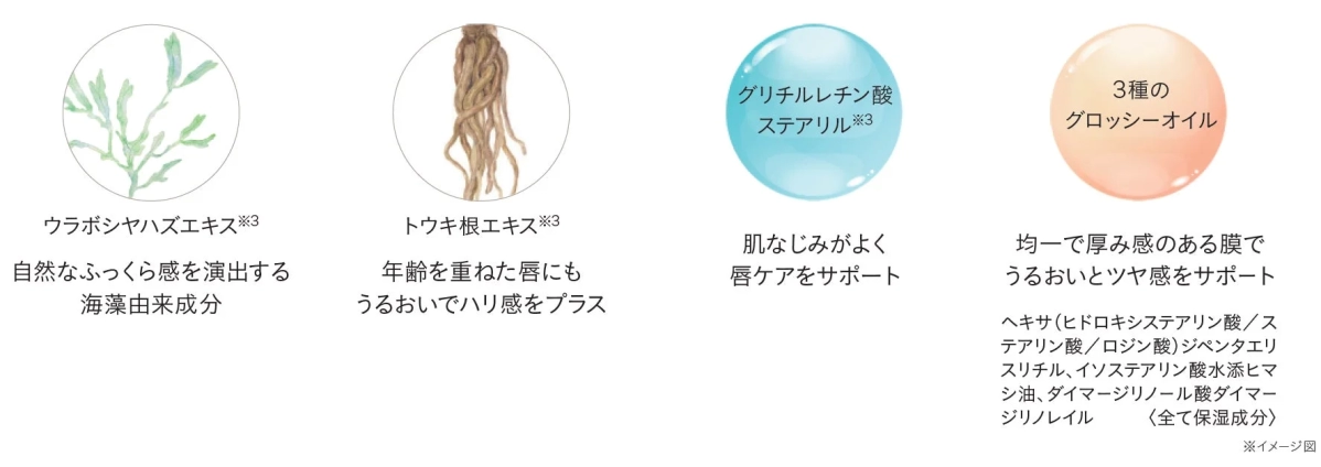 その他の保湿成分