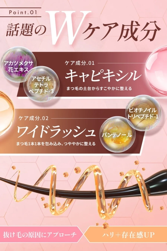 W-Care Components: Capixyl & Widelash