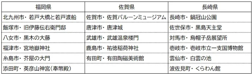 First Wave Municipalities (Fukuoka, Saga, Nagasaki)
