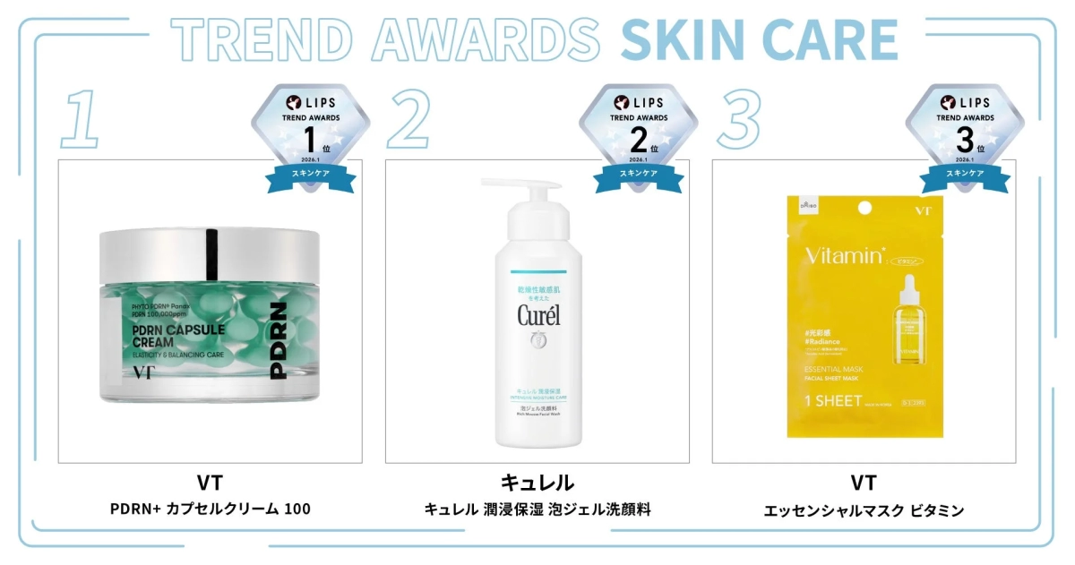 Skincare Division Winners