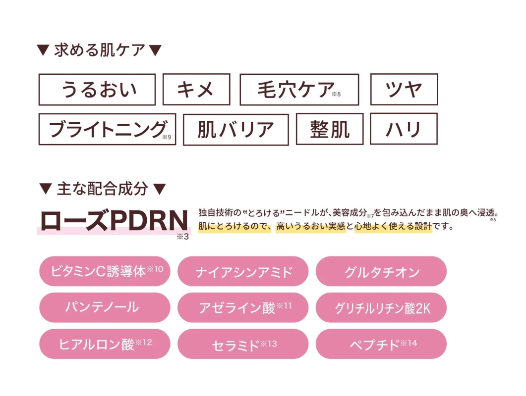 Ingredients and benefits