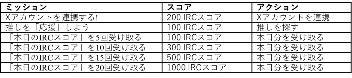 IRC APP Mission Scores