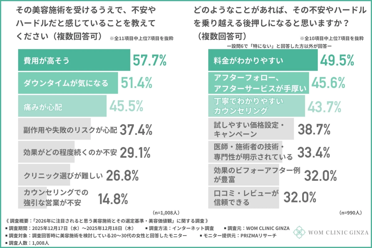 Anxieties and Solutions in Beauty Treatments