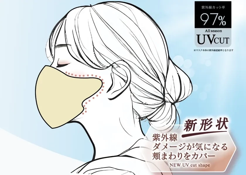 New shape for comprehensive UV coverage