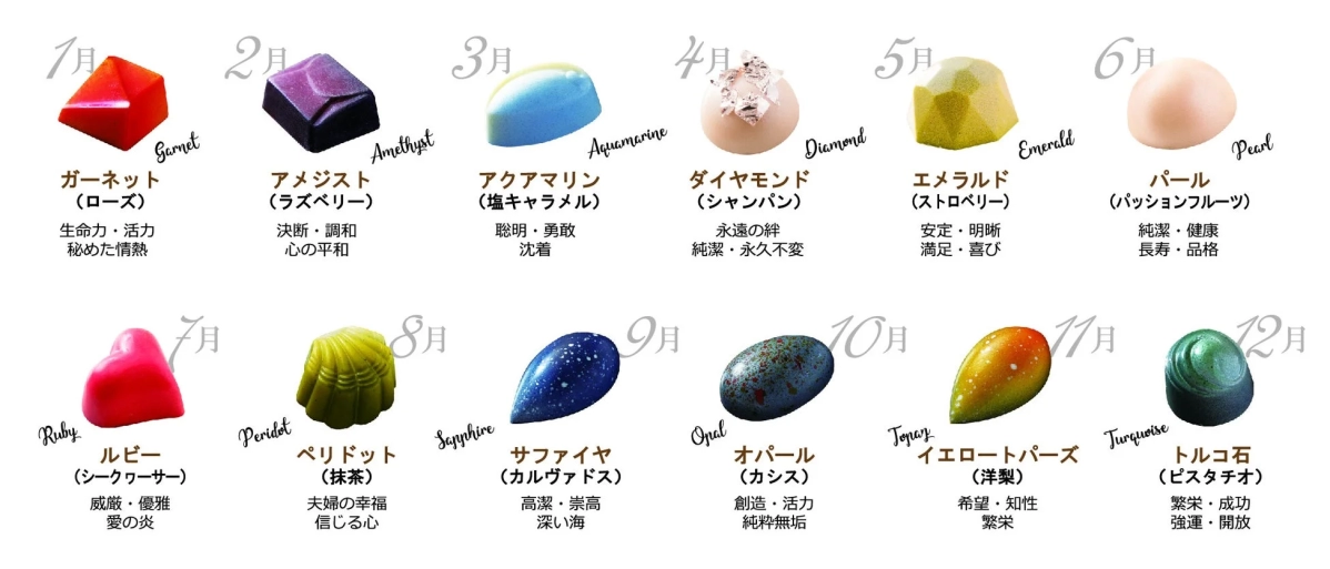 Chart detailing birthstones, flavors, and meanings for each month's chocolate