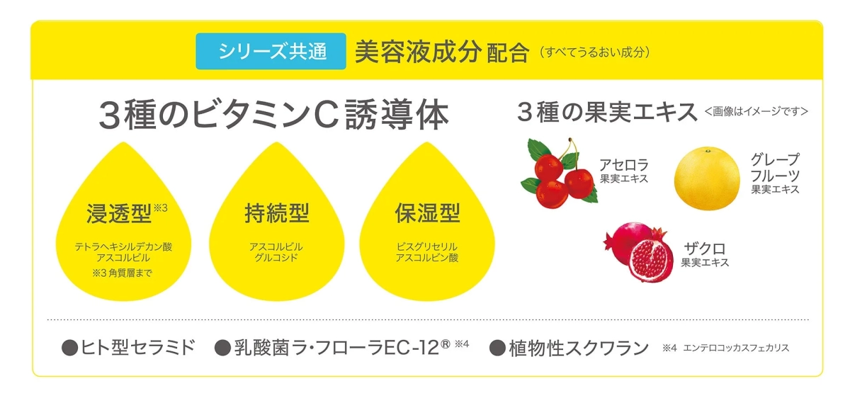 Series Common Ingredients