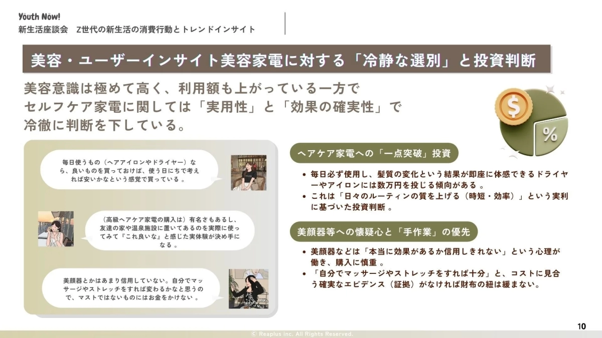 Beauty User Insights