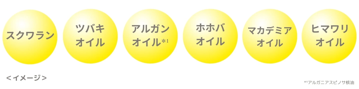 Six plant oils diagram