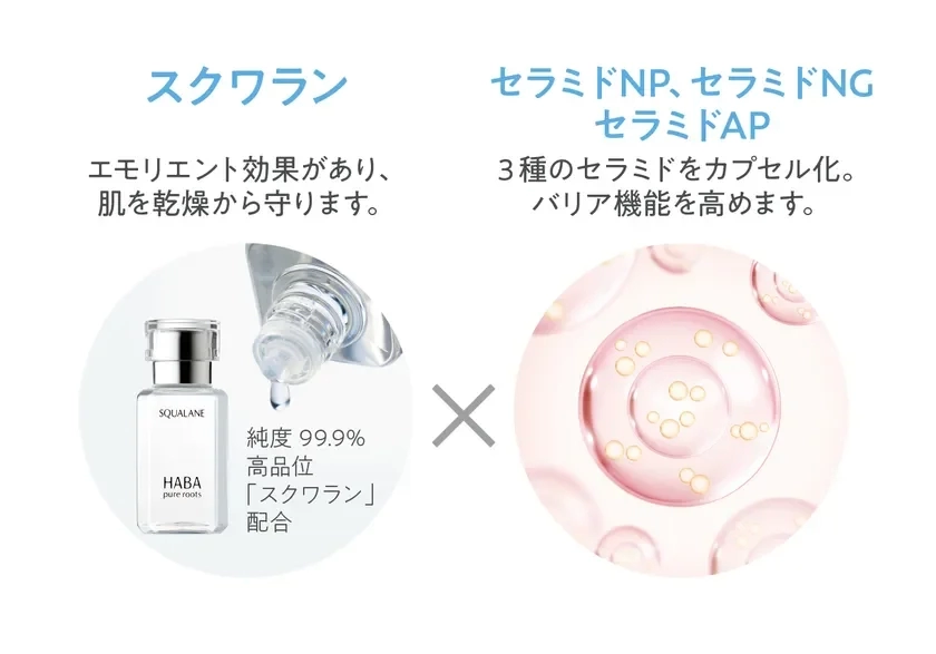 Squalane and Ceramide explanation