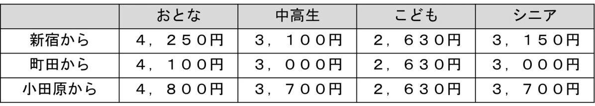 Pricing for Sanrio Puroland EMot e-Passport