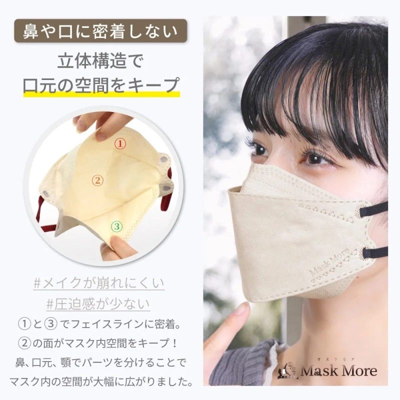 Mask Internal Structure