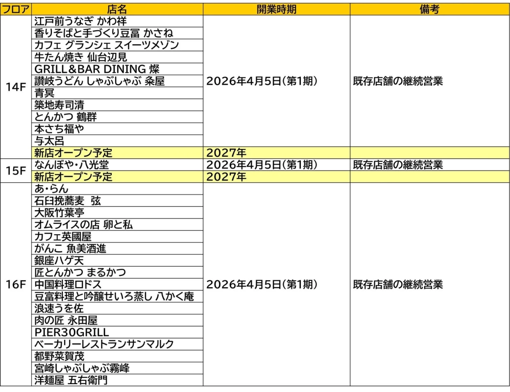 LUCUA SOUTH DINING Floor Guide
