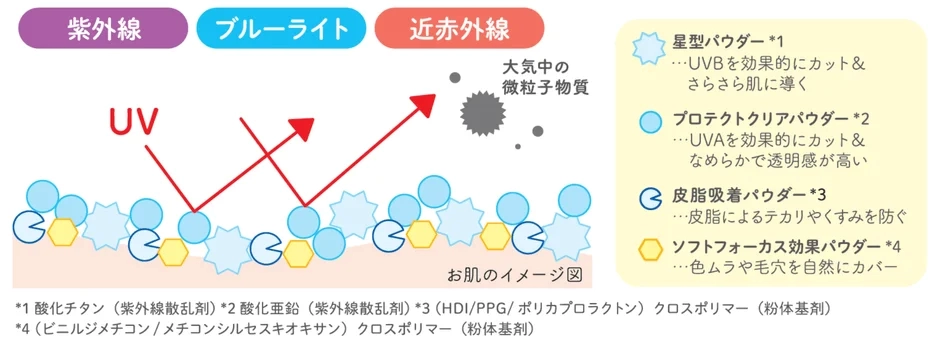 Environmental Protection