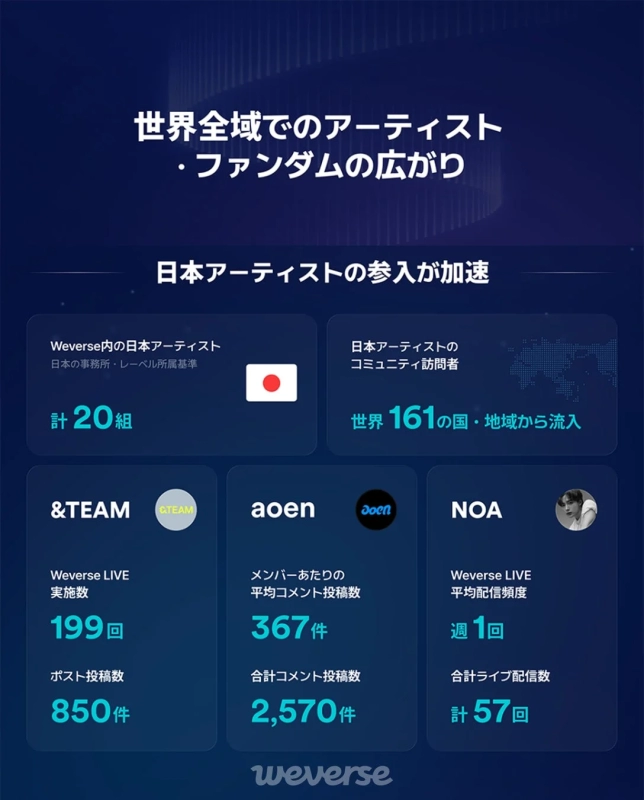 Japanese Artist Participation