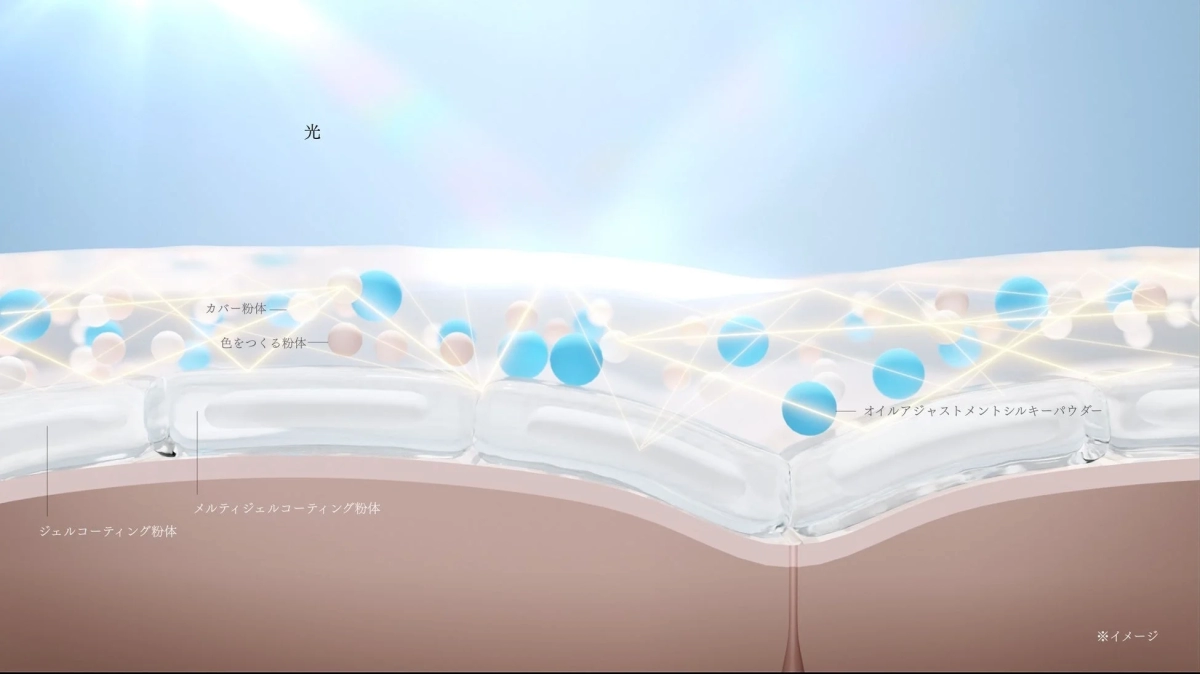 Dual Gel Coating Technology Diagram