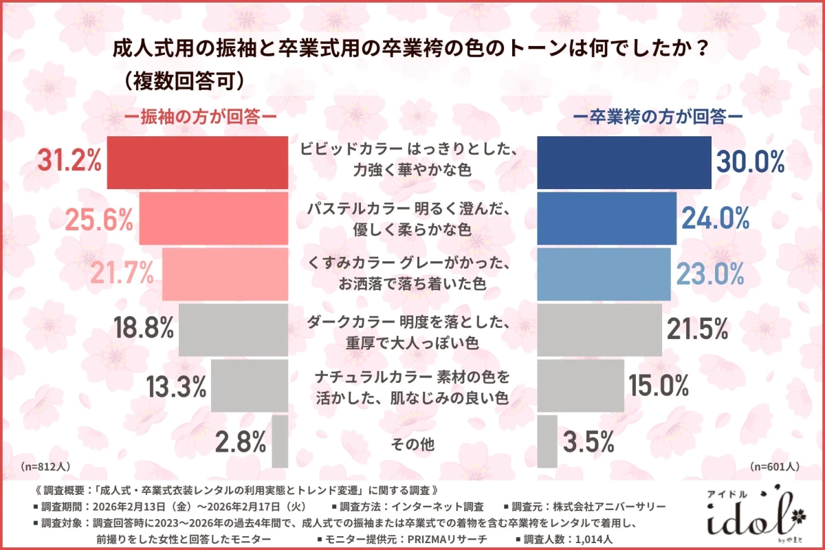 Color tones for Furisode and Hakama
