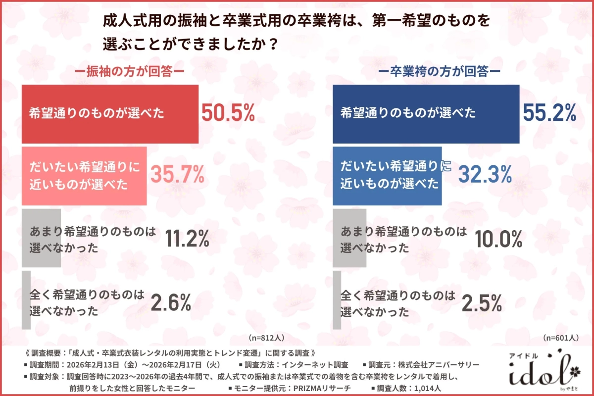 Satisfaction with outfit choice