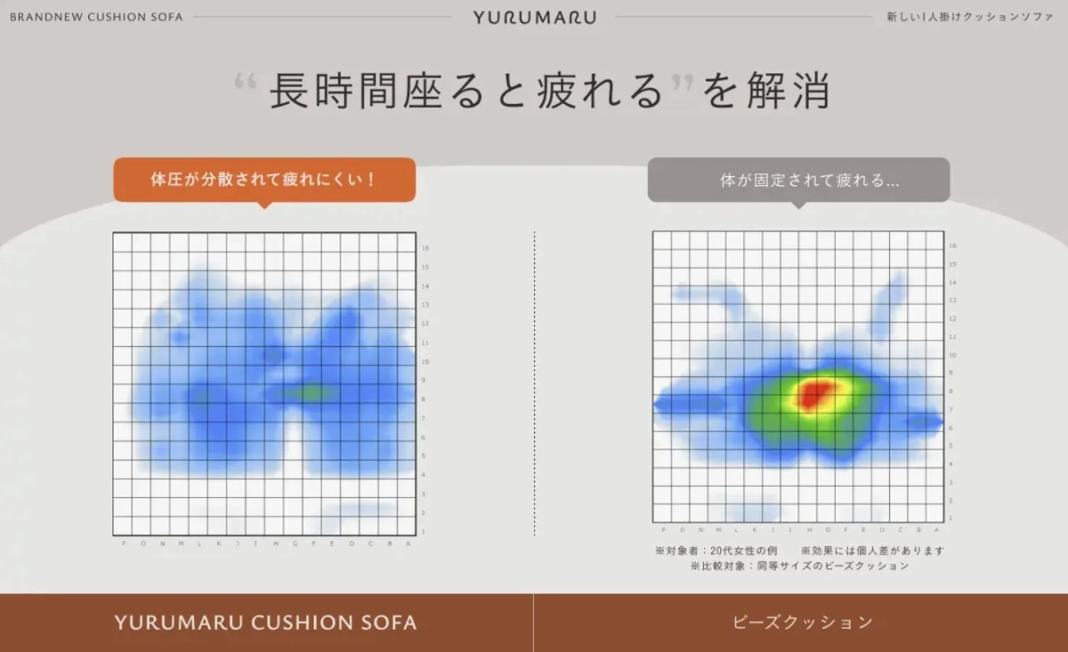 Pressure Distribution Comparison