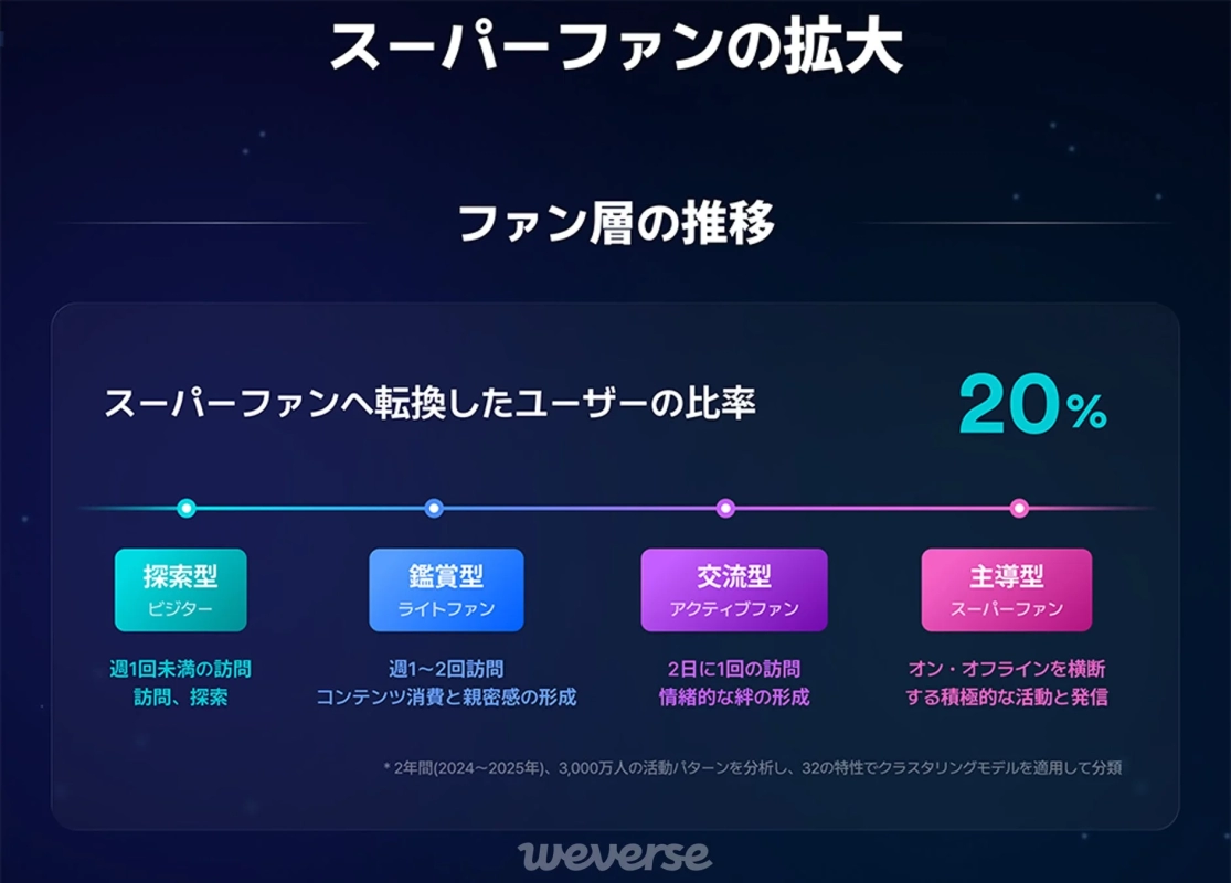 Fandom Journey Stages