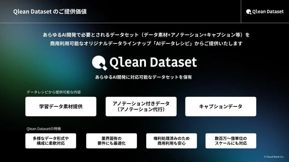 Qlean Dataset Value