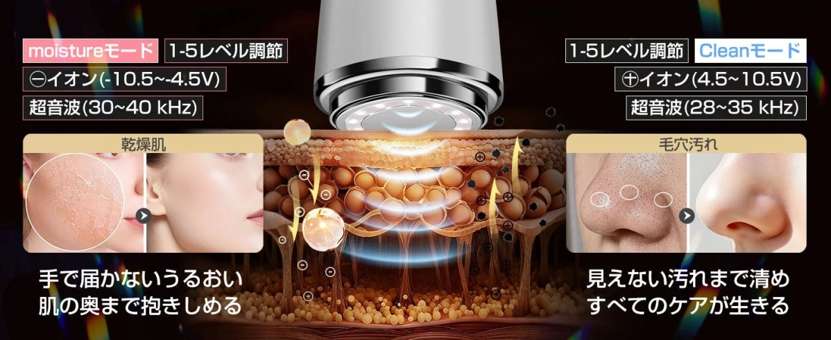 Kluthbit Moisture & Clean Modes