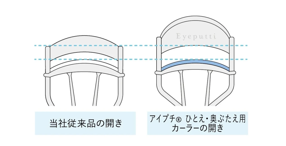 Curler Opening Comparison