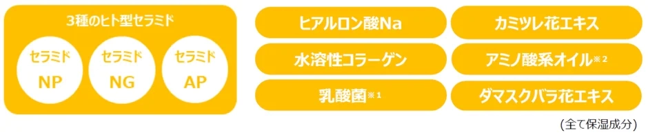 Moisturizing Ingredients