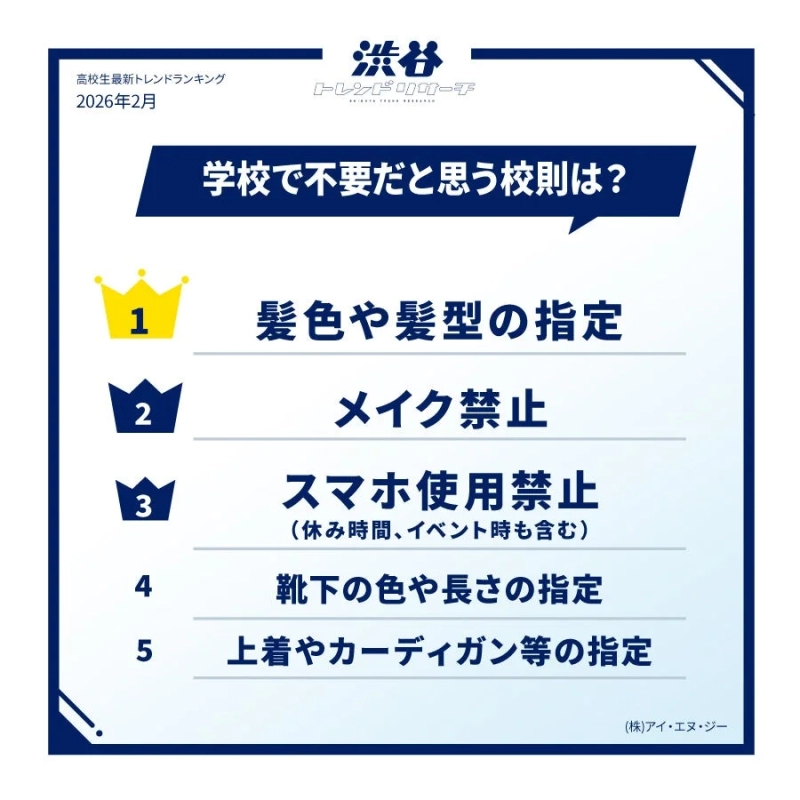 A ranking of school rules high school students deem unnecessary, with "Hair color or style restrictions" and "Makeup ban" tied at number one.